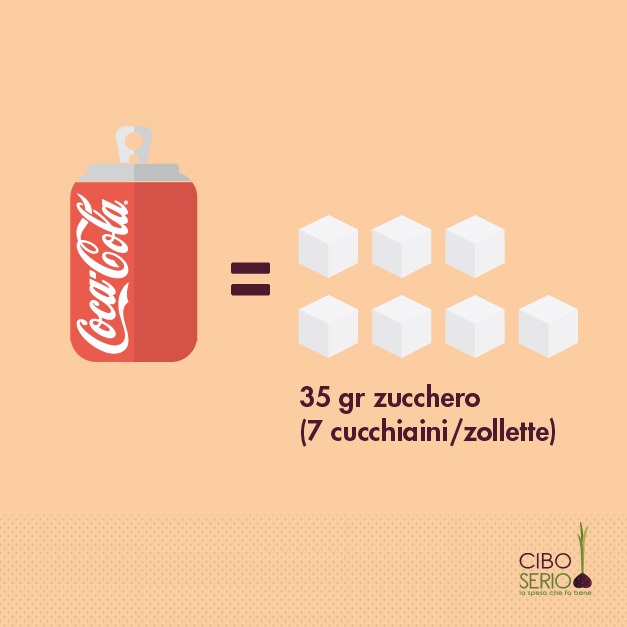 CocaCola una lattina contiene 7 cucchiaini di zucchero! CiboSerio.it CocaCola una lattina contiene 7 cucchiaini di zucchero! CiboSerio.it
