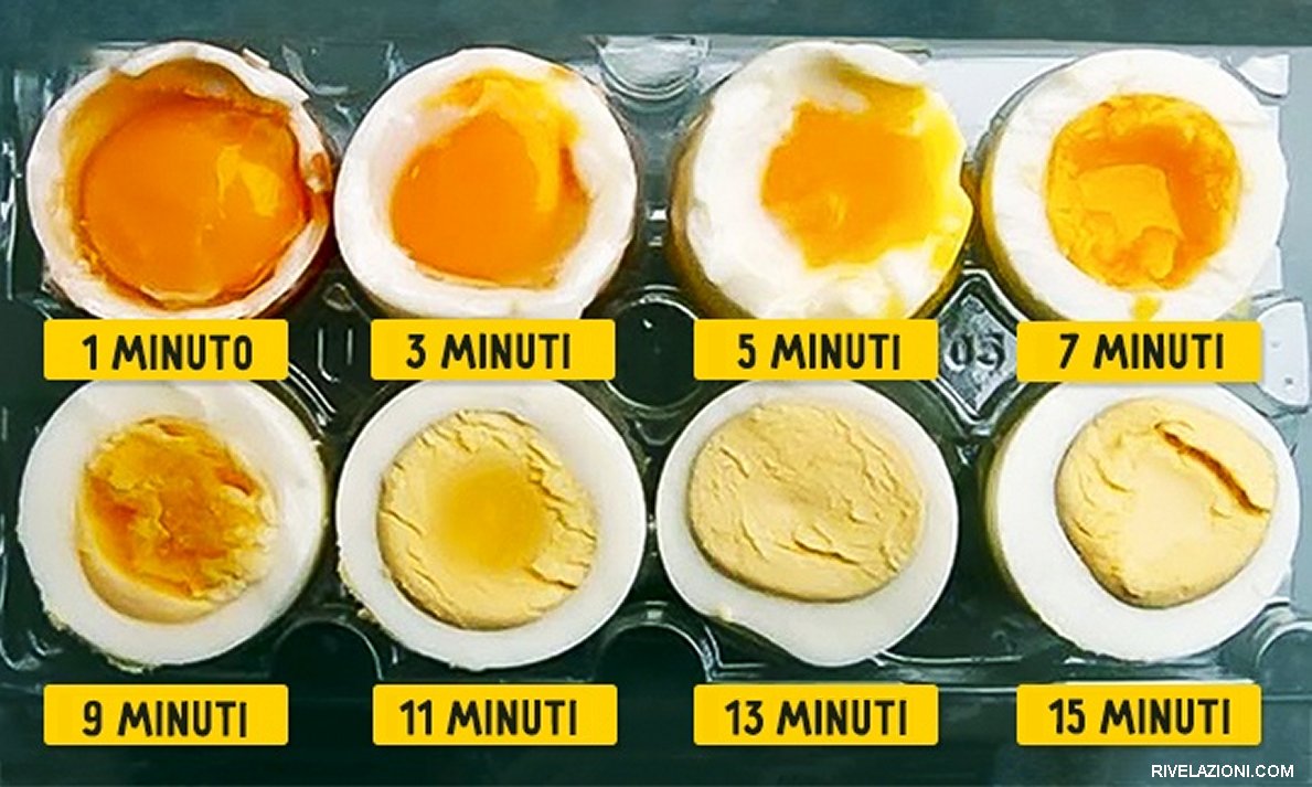 Uova sode: la cottura corretta è importante! 